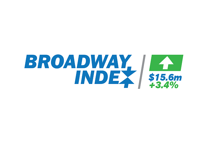 TheaterMania.com BroadwayIndex Widget